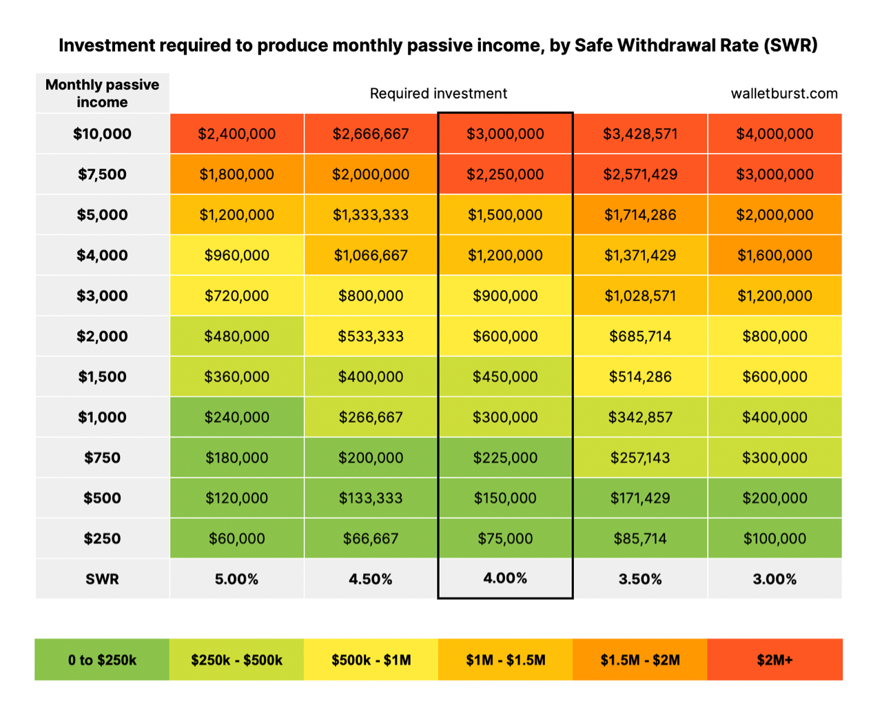The Safe Withdrawal Rate (SWR) Passive Income Grid